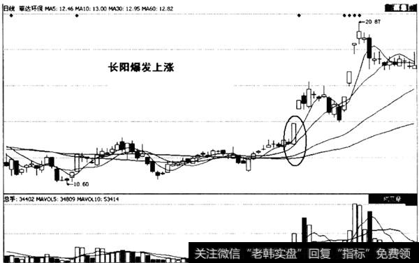 涨幅榜中选择大牛股