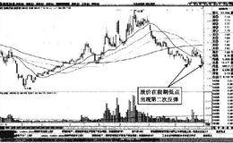 分时图中浙江富润开盘半小时的探底回升形态买点