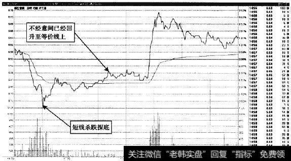 浙江富润—杀跌、企稳一气呵成