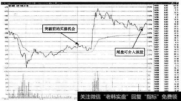 浙江富润—追涨便可获利