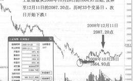 热点题材选股第13招：选主流热点龙头股的描述概论