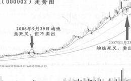 热点题材选股第19招：<em>选龙头股</em>的步骤和方法的表述