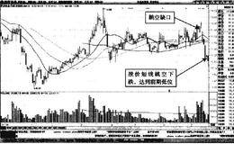 分时图中巨龙管业尾盘探底回升形态买点