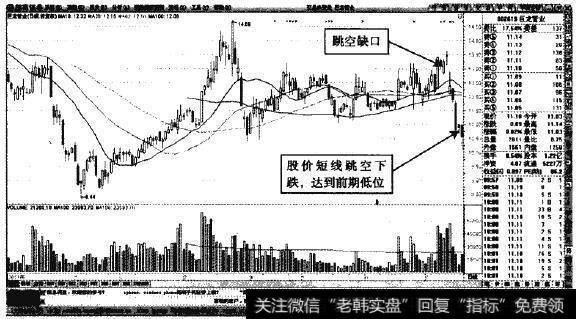 巨龙管业—股价跳空杀跌，达到前期低点