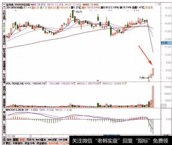 图093选择<a href='/tjjxjs/281366.html'>均线系统</a>已呈多头排列的股票