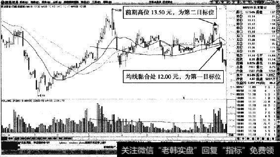 巨龙管业—杀跌反弹值得期待