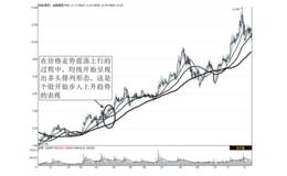 熟练的运用均线可以呈现趋势