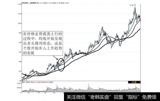 <a href='/gpcw/212499.html'>金路集团</a>2008年11月6日—2009年12月9日走势图