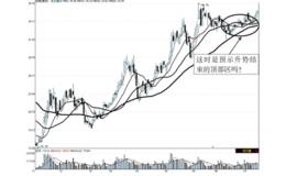 运用均线可以识别整理行情走势