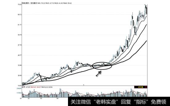 龙元建设2009年I月15日—9月22日走势图