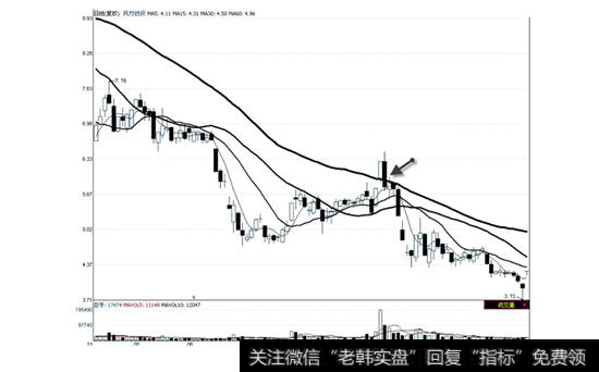 <a href='/xinguwd/241179.html'>凤竹纺织</a>2008年4月29日—9月19日走势图