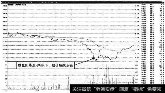 巨龙管业—杀跌反弹值得期待