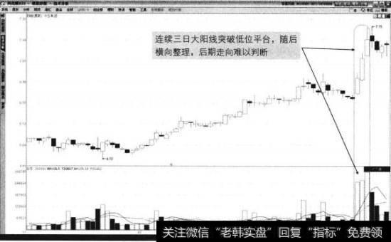 中百集团2013年7月1日至2013年10月21日分时图