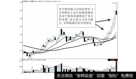 <a href='/pankouxuanji/256735.html'>北方国际</a>2008年10月7日一2009年1月21日走势图