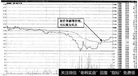 巨龙管业—杀跌反弹值得期待