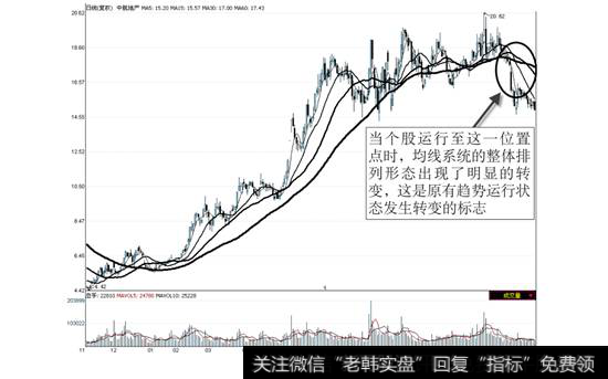 <a href='/gpcwbb/97872.html'>中航地产</a>(000043) 2008年11月5日—2010年1月11日走势图