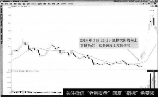 恒天天鹅2013年9月至2014年4月走势图