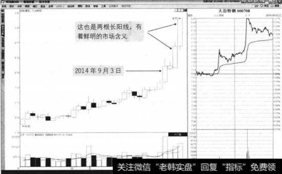 大冶特钢2014年7月25日至2014年9月9日走势图