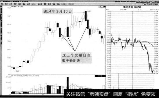 锦龙股份2014年1月9日至2014年3月21日走势图