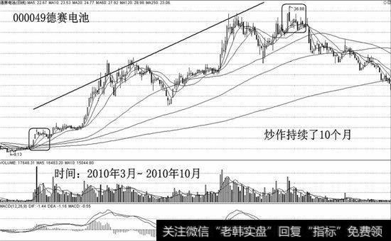 德赛电池(见图9-6)新能源能量惊人