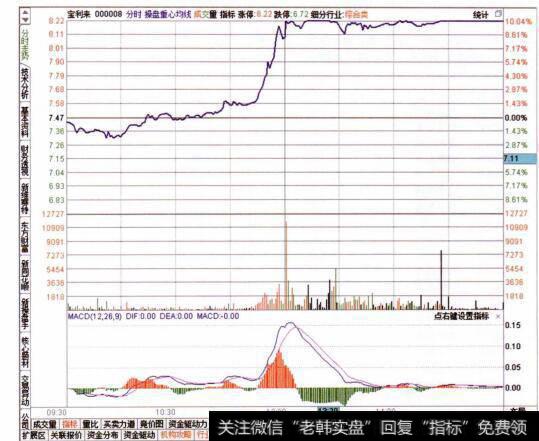 图每一轮行情中都有热点产生