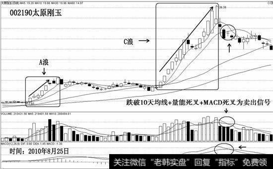 太原刚玉