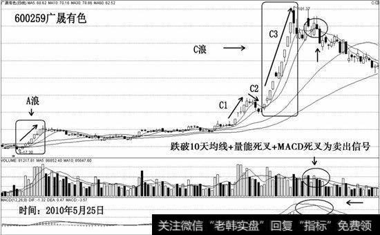 广晨有色