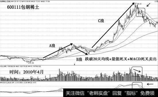 包钢稀土