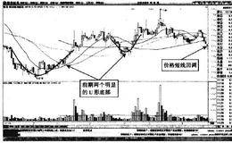 分时图中桐君阁盘中探底回升形态买点