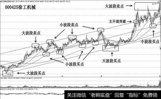 徐工机械