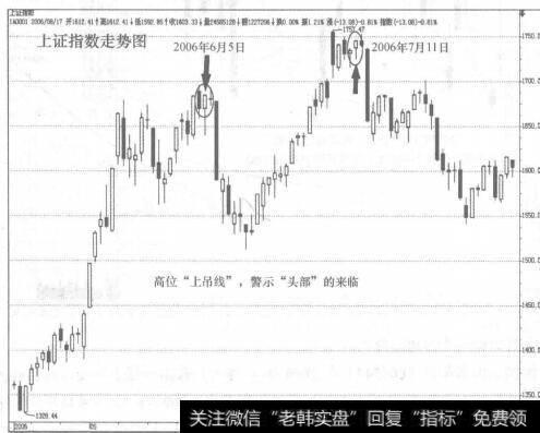 图94-1寻找异动股与大盘的关系即将吻合处