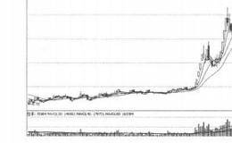 根据技术面选股第3招：“潜伏底”形态选股的表述分析