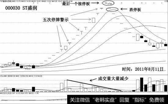 ST盛润