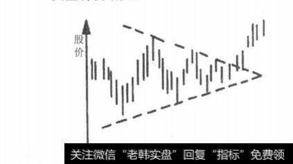 图5-3-7对称三角形