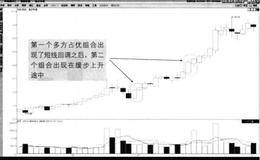 实例分析什么是多方占优组合？