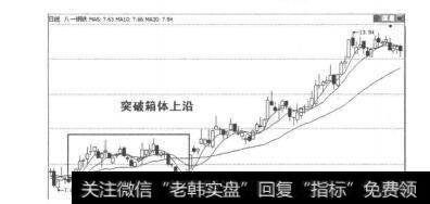 图5-3-13八一钢铁K线走势图