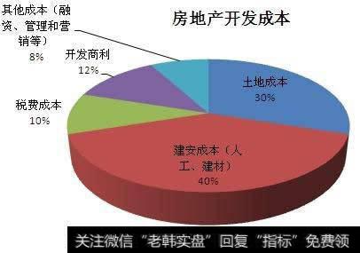 用公开信息计算