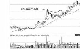 根据技术面选股第12招：“立竿见影”形态选股的表述分析