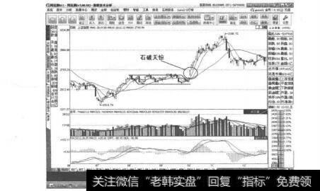 图5-3-18沪综指K线走势图