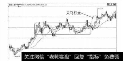 图5-3-19<a href='/qsgjsjy/229947.html'>维科精华</a>K线走势图