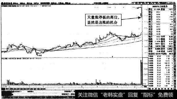 众和股份—天量打开涨停板