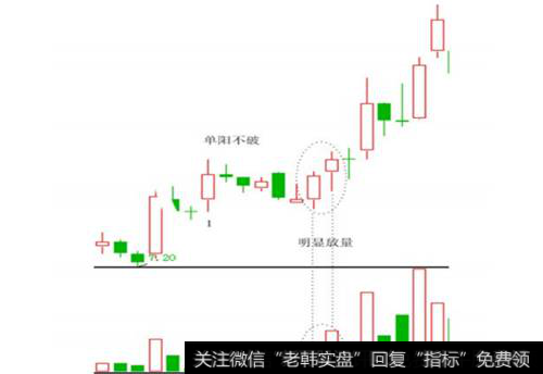 战法示意图