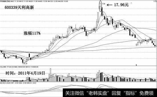 天利高新