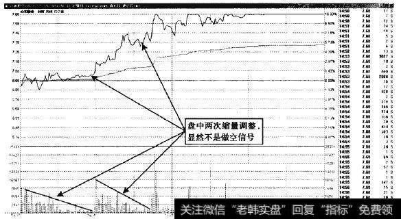 众和股份—高位缩量是买涨机会