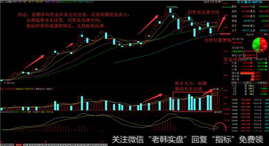 芯片概念板块走势图