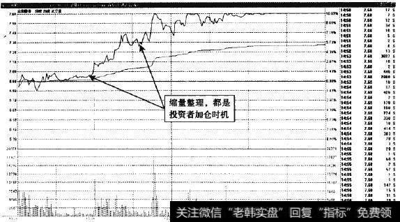 众和股份—盘中股价震荡涨停