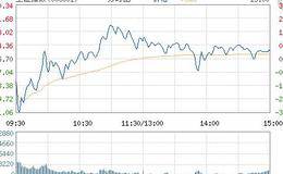 水皮详谈之5000点是谁的青藏高原?