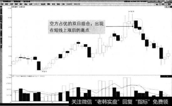 新疆城建2014年8月至10月走势图