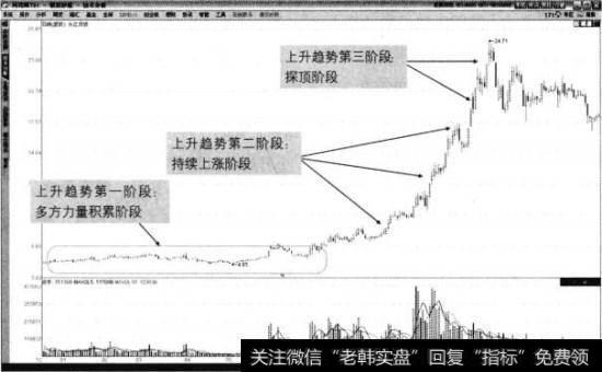 长江投资2012年12月至2013年12月走势图
