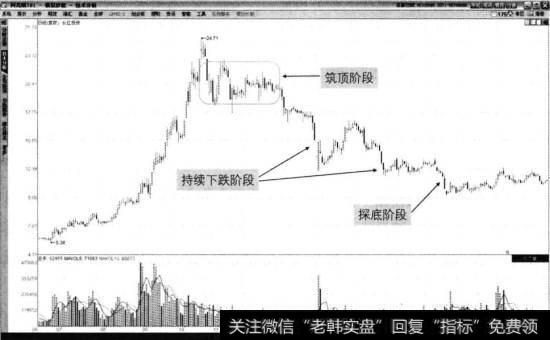 长江投资2013年6月至2014年7月走势图